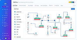 Call Flows screenshot