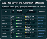 Multi-Channel Process Triggers