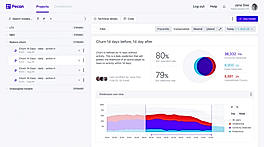 Business Impact with Predictive Analytics