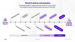 Pecan's end-to-end solution