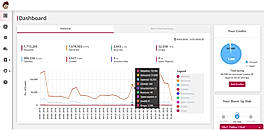 Pepipost screenshot: The Pepipost dashboard gives users a real-time overview of important metrics