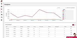 Pepipost screenshot: Get analytics of all your emailing activites