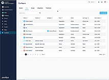 Sorting users in Perdoo