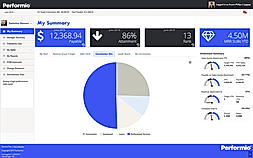 Performio screenshot