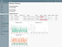 pgDash : Replica screenshot