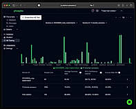 Iterate faster with AB tests