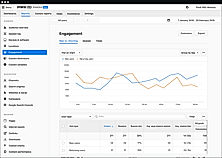 Piwik PRO Analytics Core report
