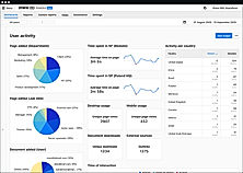 Piwik PRO Analytics SharePoint dashboard user activity