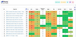 Plerdy Heatmap report