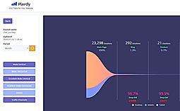 Plerdy Conversion Tracking