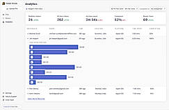 Analytics