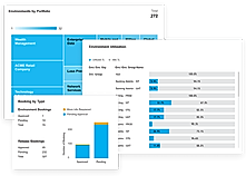 Plutora Environments Dashboard