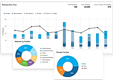 Release Management Dashboards