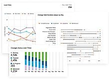 Plutora Planning Dashboards