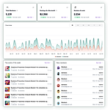 Analytics