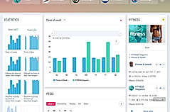 Popsters : Analytics screenshot
