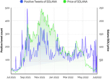 Price Tracking