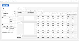 Drill Down Analytics