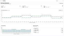 Performance Dashboard