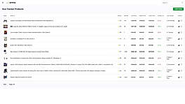 View Tracker Products