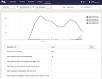 Click Tracking in Privy Campaigns