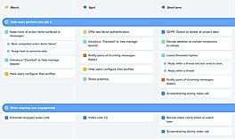 Roadmap board screen