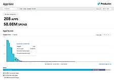 Productiv solutions application discovery