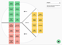 Swift customer segmentation