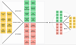 Automated value proposition