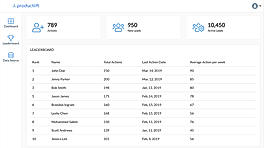 Dashboard closed menu