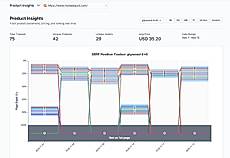 Product Insights