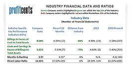 Industry Data