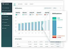 ProfitWell screenshot