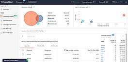 Competitor Analysis 3