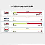 Customer General SLA