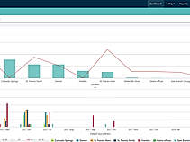 Incident Dashboard