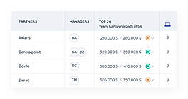 All your partners in 1 place