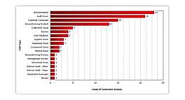 Leverage Data for Approach