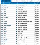 Realtime Survey Results