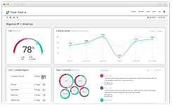 CX Text iQ Dashboard