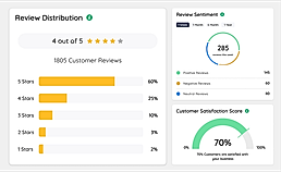 Review Distribution