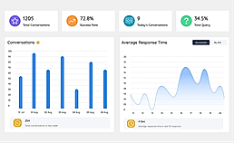 Real-Time Customer Engagement