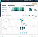 Business-Case-Modelling