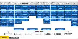ERP Product Map 