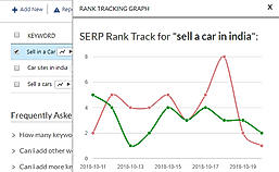 Rankedy : Rank Tracking screenshot