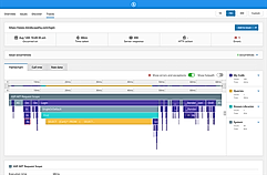 Application Performance Monitoring