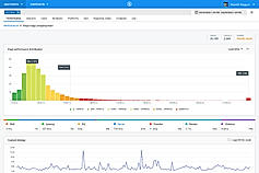 Real User Monitoring