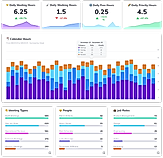 Reclaim : Analytics screenshot