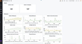 Dashboard screenshot