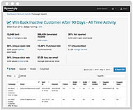 Email Marketing Reporting